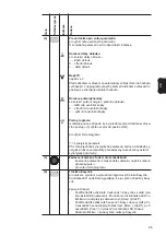 Preview for 95 page of Fronius RC Panel Basic Operating Instructions Manual