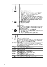 Preview for 96 page of Fronius RC Panel Basic Operating Instructions Manual