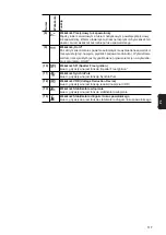 Preview for 117 page of Fronius RC Panel Basic Operating Instructions Manual