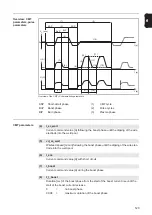 Preview for 123 page of Fronius RCU 5000i Operating Instructions & Spare Parts