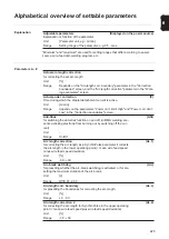 Preview for 223 page of Fronius RCU 5000i Operating Instructions & Spare Parts