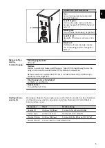 Preview for 5 page of Fronius RI FB PRO/i Operating Instructions Manual