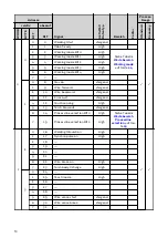 Preview for 10 page of Fronius RI FB PRO/i Operating Instructions Manual