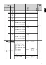 Предварительный просмотр 31 страницы Fronius RI FB PRO/i Operating Instructions Manual