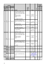 Предварительный просмотр 32 страницы Fronius RI FB PRO/i Operating Instructions Manual