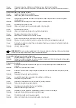 Preview for 86 page of Fronius Robacta MTG 3500 Operating Instructions/Spare Parts List