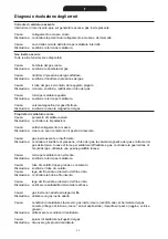 Preview for 88 page of Fronius Robacta MTG 3500 Operating Instructions/Spare Parts List