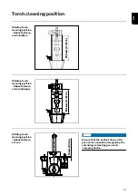 Предварительный просмотр 41 страницы Fronius Robacta Reamer Alu 3000upm Operating Instructions Manual