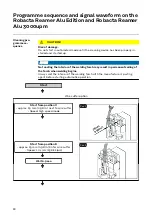 Предварительный просмотр 60 страницы Fronius Robacta Reamer Alu 3000upm Operating Instructions Manual