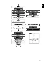 Предварительный просмотр 79 страницы Fronius Robacta Reamer V Operating Instructions Manual