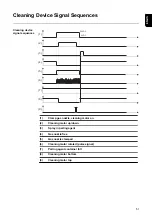 Предварительный просмотр 51 страницы Fronius Robacta Reamer X-Line J Operating Instructions Manual