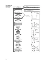 Preview for 50 page of Fronius Robacta TC 2000 Operating Instructions & Spare Parts