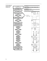 Preview for 54 page of Fronius Robacta TC 2000 Operating Instructions & Spare Parts