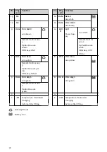 Предварительный просмотр 22 страницы Fronius Selectiva 4.0 2040 Operating Instructions Manual