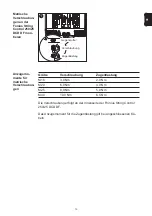 Preview for 23 page of Fronius String Control 250/ 25 DCD DF Operating Instructions Manual