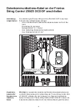 Preview for 32 page of Fronius String Control 250/ 25 DCD DF Operating Instructions Manual