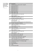 Preview for 66 page of Fronius String Control 250/ 25 DCD DF Operating Instructions Manual