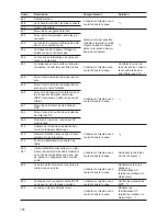 Preview for 192 page of Fronius Symo 10.0-3 480 Instruction Manual