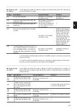 Preview for 197 page of Fronius Symo 12.0-3 208-240 Operating Instructions Manual