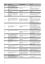 Preview for 198 page of Fronius Symo 12.0-3 208-240 Operating Instructions Manual