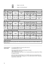 Preview for 52 page of Fronius Symo GEN24 10.0 Operating Instructions Manual