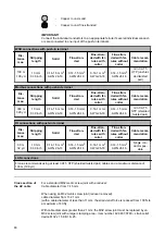 Предварительный просмотр 46 страницы Fronius Symo GEN24 3.0 Operating Instructions Manual