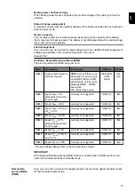 Preview for 81 page of Fronius Symo GEN24 3.0 Operating Instructions Manual