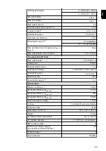 Preview for 129 page of Fronius Symo GEN24 3.0 Operating Instructions Manual