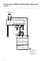 Предварительный просмотр 136 страницы Fronius Symo GEN24 3.0 Operating Instructions Manual