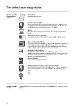 Preview for 20 page of Fronius Symo Hybrid 3.0-3-S Operating Instructions Manual