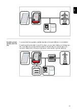 Preview for 21 page of Fronius Symo Hybrid 3.0-3-S Operating Instructions Manual