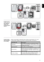 Preview for 23 page of Fronius Symo Hybrid 3.0-3-S Operating Instructions Manual