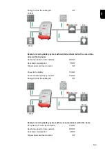 Предварительный просмотр 103 страницы Fronius Symo Hybrid 3.0-3-S Operating Instructions Manual