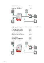 Предварительный просмотр 104 страницы Fronius Symo Hybrid 3.0-3-S Operating Instructions Manual