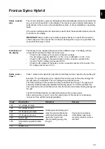 Preview for 121 page of Fronius Symo Hybrid 3.0-3-S Operating Instructions Manual