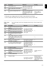 Preview for 123 page of Fronius Symo Hybrid 3.0-3-S Operating Instructions Manual