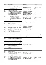 Preview for 124 page of Fronius Symo Hybrid 3.0-3-S Operating Instructions Manual