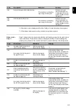 Preview for 125 page of Fronius Symo Hybrid 3.0-3-S Operating Instructions Manual