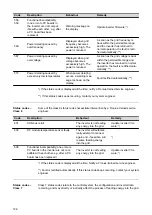 Preview for 126 page of Fronius Symo Hybrid 3.0-3-S Operating Instructions Manual