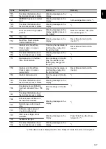 Preview for 127 page of Fronius Symo Hybrid 3.0-3-S Operating Instructions Manual