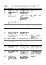 Preview for 128 page of Fronius Symo Hybrid 3.0-3-S Operating Instructions Manual