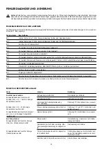 Предварительный просмотр 18 страницы Fronius T.I.M.E. SYNERGIC Operating Instructions/Spare Parts List