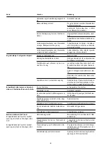 Предварительный просмотр 20 страницы Fronius T.I.M.E. SYNERGIC Operating Instructions/Spare Parts List