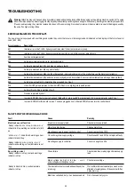 Предварительный просмотр 44 страницы Fronius T.I.M.E. SYNERGIC Operating Instructions/Spare Parts List