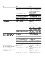 Предварительный просмотр 46 страницы Fronius T.I.M.E. SYNERGIC Operating Instructions/Spare Parts List