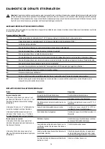 Предварительный просмотр 70 страницы Fronius T.I.M.E. SYNERGIC Operating Instructions/Spare Parts List