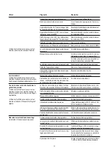 Предварительный просмотр 71 страницы Fronius T.I.M.E. SYNERGIC Operating Instructions/Spare Parts List