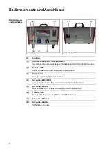 Предварительный просмотр 10 страницы Fronius Testbox CMT-Encoder Operating Instructions Manual