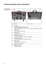 Предварительный просмотр 30 страницы Fronius Testbox CMT-Encoder Operating Instructions Manual