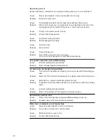 Предварительный просмотр 22 страницы Fronius TP 2500 Operating Instructions Manual